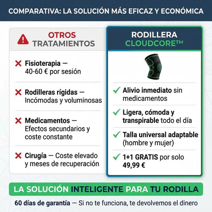 Rodillera de Compresión Premium | CloudCore™