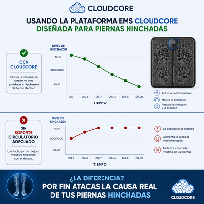 EMS Drena La Hinchazón De Piernas Desde Casa | CloudCore™